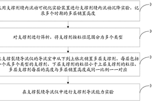 耐污抗菌复合陶泥及其制备方法