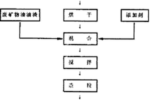 茶皂素在混凝土中的应用方法