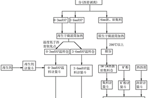 偏移型单牙轮钻头