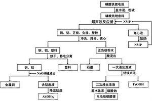 集中润滑系统补脂泵提高吸脂完整率改进型装置