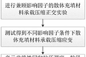 带筛分装置的链篦机-回转窑干反料灰斗