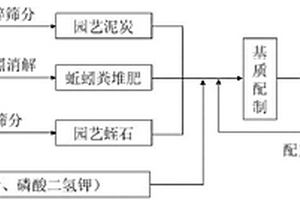 非均质岩石爆破装药结构