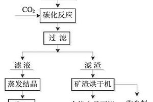 用于软弱地层敷设水平管道的地面调向装置