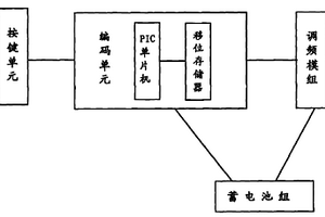 矿用筛选机构