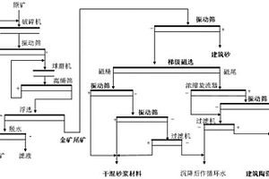 矿用集成自动化开采设备