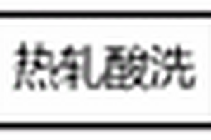 从氧化镍矿中焙烧水浸回收镍钴铁的工艺