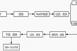 硅酸盐矿物制备水溶性硅钾肥的方法