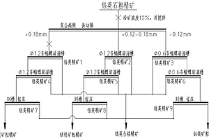 干镍矿高效混料装置