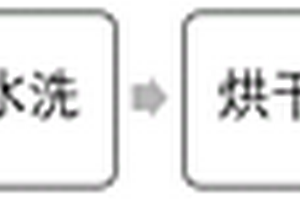 高品位磷精矿的生产方法