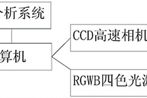 圆锥破碎机的动锥旋摆结构