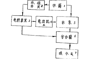 选矿摇床用喂料装置