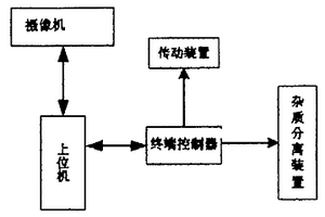 应力拱连续开采上向水平分层充填采矿法