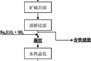 低品位铅矿回收铅的方法