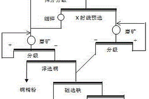 矿料输送带冲洗废水处理设施
