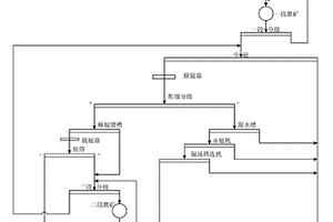 氧化锑矿浮选系统