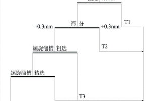 用于水处理的矿化垃圾负载磁性催化剂的制备方法