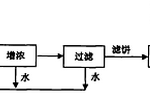 铁闪锌矿抑制剂的制备方法