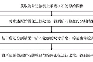 洗矿机