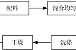 新型尾矿中有价元素综合回收装置