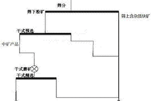 低品位高铁锰矿还原焙烧工艺