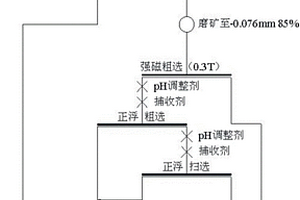 无磁矿石转变为有磁铁精粉的方法