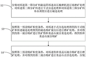 利用废旧汽车轮胎分材质制备的煤矿采空区充填膏体及其制备方法