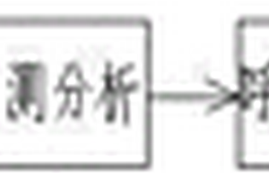 巷道采矿用可拖挂装载机