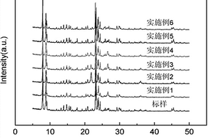 煤矿输送用振动筛分设备