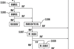 矿用铰接顶梁双圆销限位梁耳接头