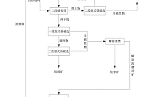 煤矿用钻杆钻机