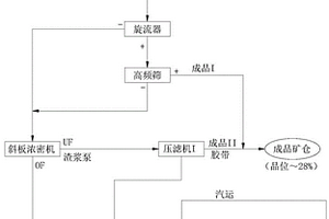 火法硫化难选氧化铅锌矿的方法