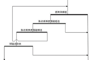 全钒钛磁铁矿球团的烧结工艺