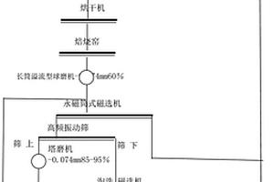 石英砂硅矿的碾磨装置