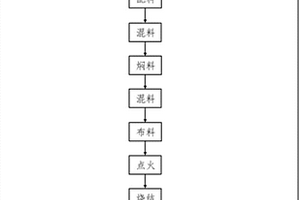 回转窑直接还原红土镍矿生产镍铁粉的方法