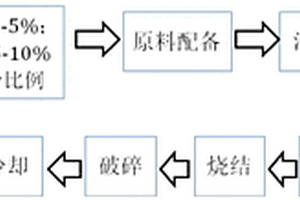 采矿场用太阳能废渣处理装置