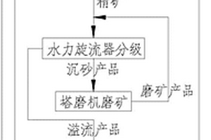 利用钛白粉生产中的副产品提取软锰矿并生产硫酸锰的方法