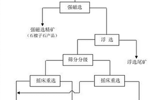 红豆杉矿泉水及其生产方法