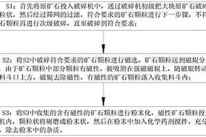 从铸造废砂中回收铬铁矿的方法