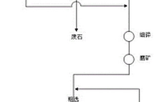 铜矿石生产硫酸铜的方法