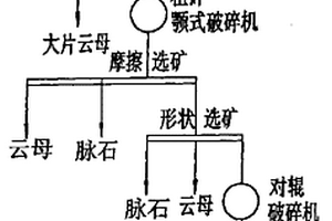 低品位含铬型钒钛磁铁矿金属化球团磁选分离的方法