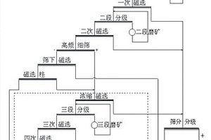 掺氧化铝尾矿阻燃型保温墙体材料及其制备方法