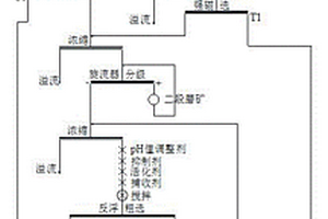 重晶石矿物捕收剂的制备方法