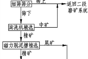 白钨精矿的脱水干燥装置