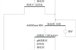 矿渣制环保砖的生产工艺