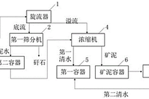 从高岭土尾矿中提取氯化铷的方法