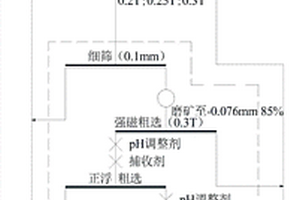 环保的海洋石矿开采设备