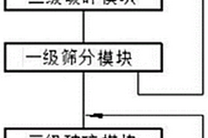 岩石矿物分析用处理装置