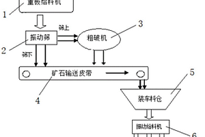 强化高磷鲕状赤铁矿提铁降磷的微波连续悬浮焙烧方法