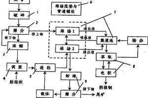 硫酸镁亚型盐湖卤水提钾尾矿制取硫酸镁方法