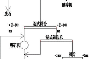 红土镍矿分离富集镍铁的方法